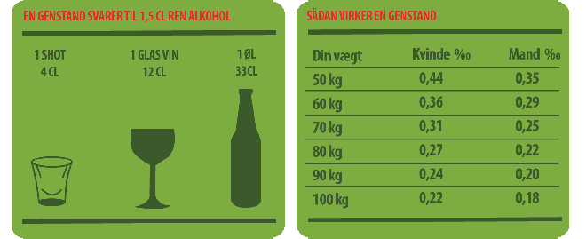 spyd bøf by Sådan påvirker alkohol din krop - BedreBilist.dk